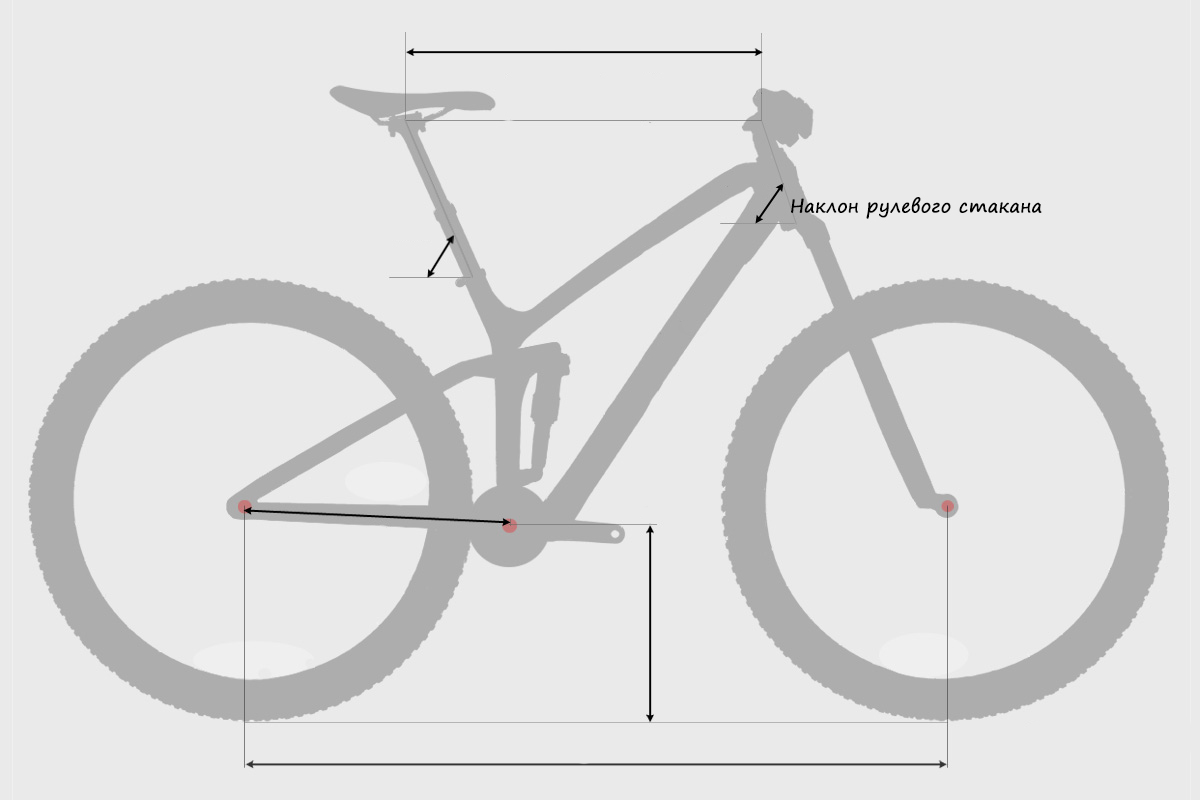 Как геометрия рамы влияет на ходовые качества велосипеда?